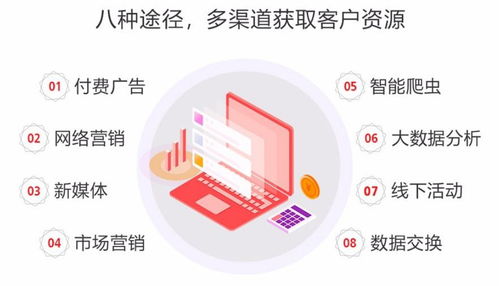 木牛盒子产品升级 crm智能营销系统新鲜出炉