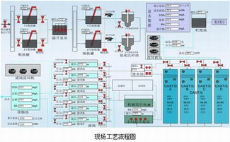 工控自动化应用方案 亚控科技 污水厂远程运营绩效管理系统解决方案