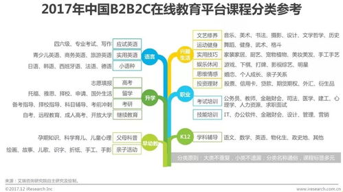 清萌科技 在线教育b2b2c模式成行业新宠