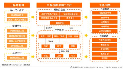 预制菜行业发展报告 全文