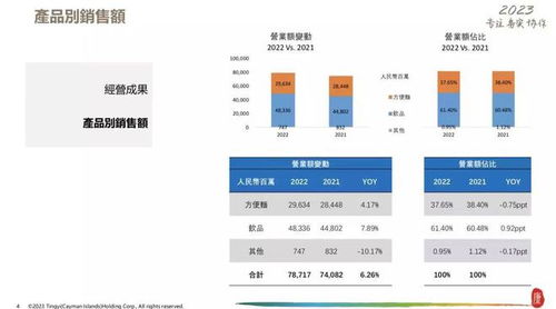 康师傅,2022 不轻松